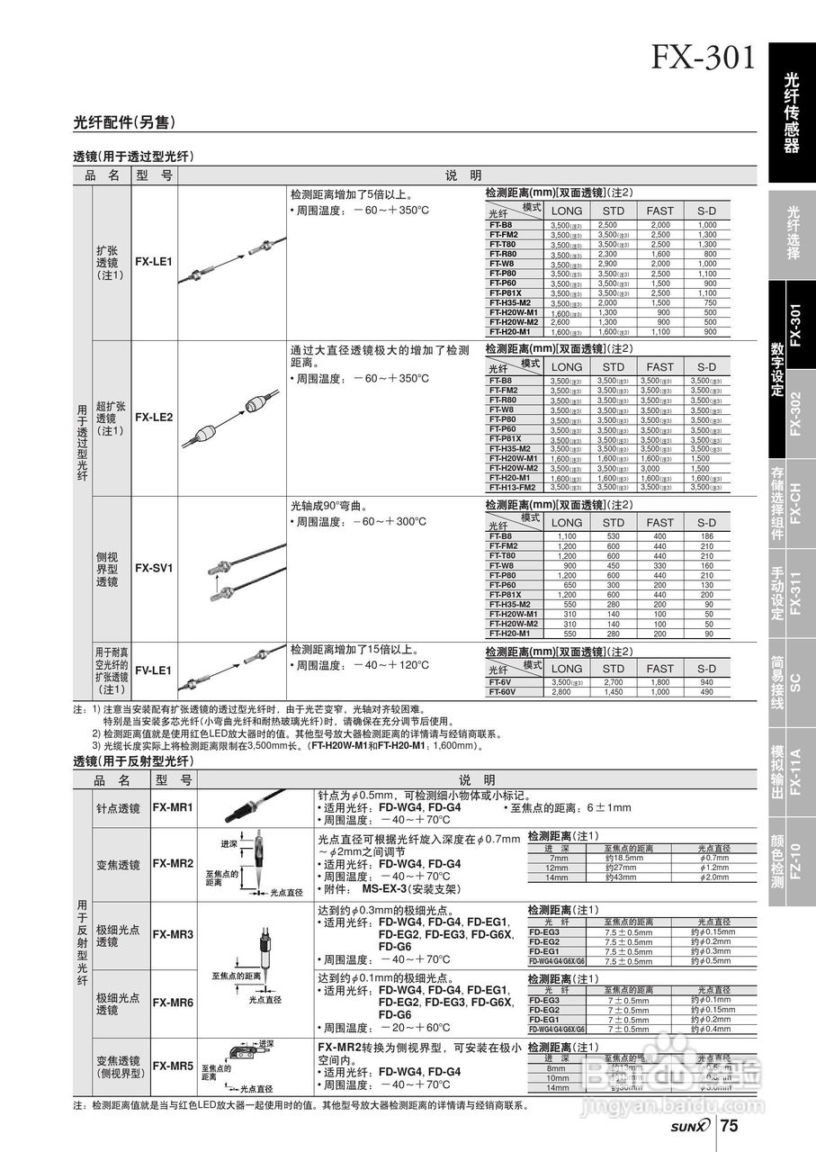 FX-301,FX-300光纤传感器操作手册:[2]