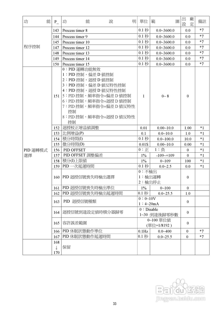 台安T-VERTER V2-460-H3变频器使用手册:[4]