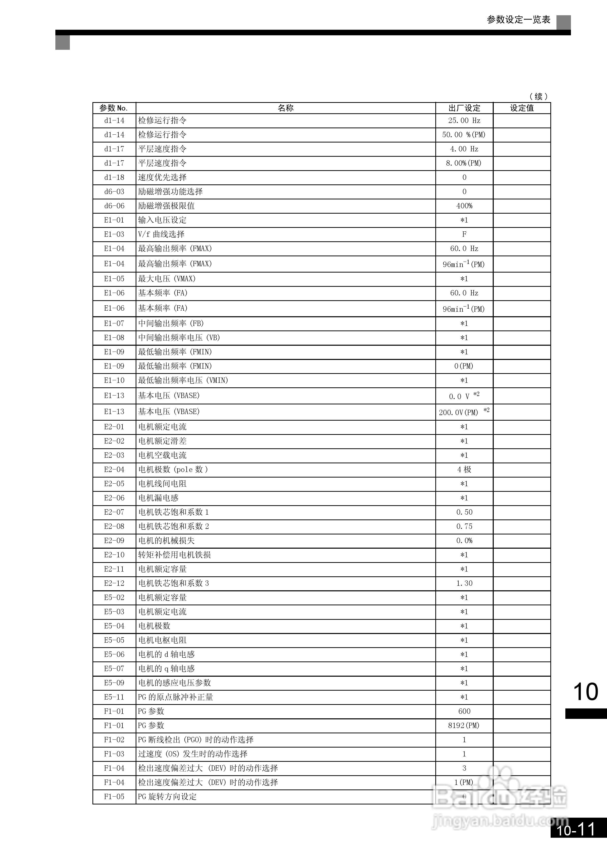 安川CIMR-L7B4055变频器使用说明书:[30]
