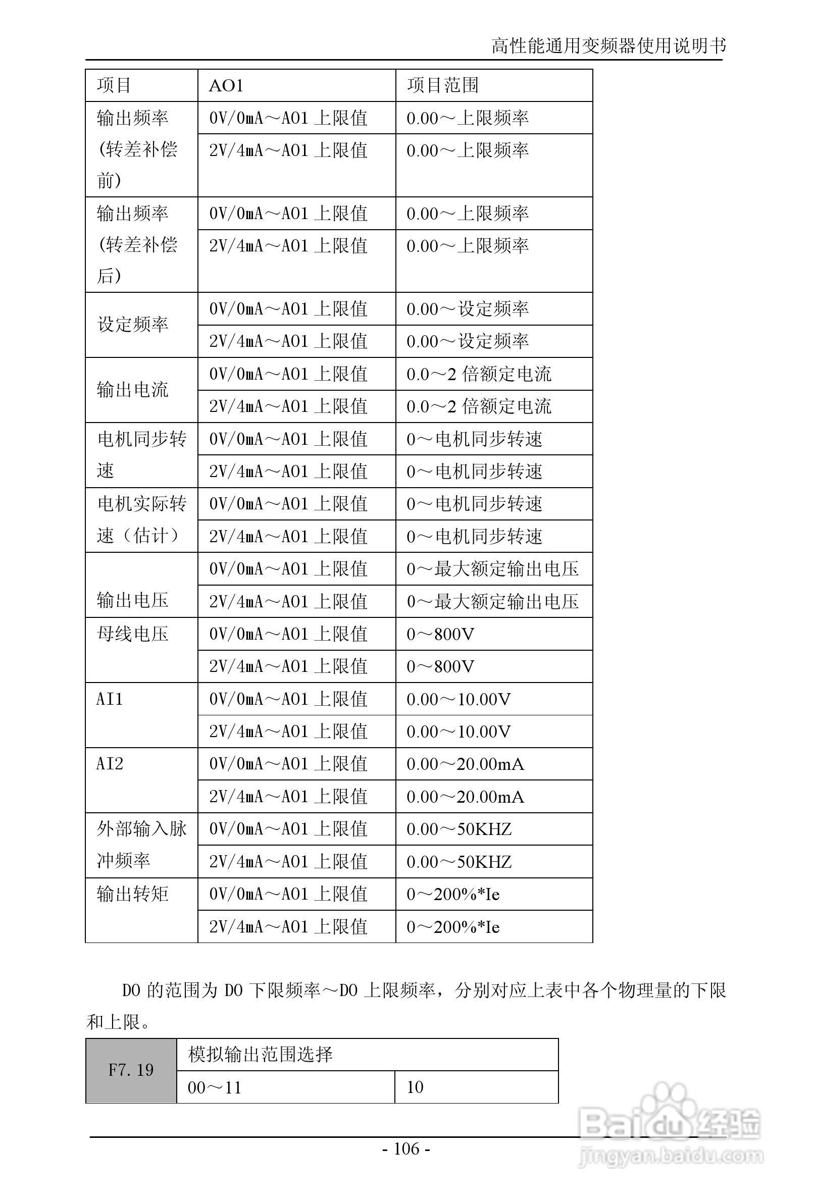 森岛SD680-4T6300高性能通用变频器使用说明书:[11]
