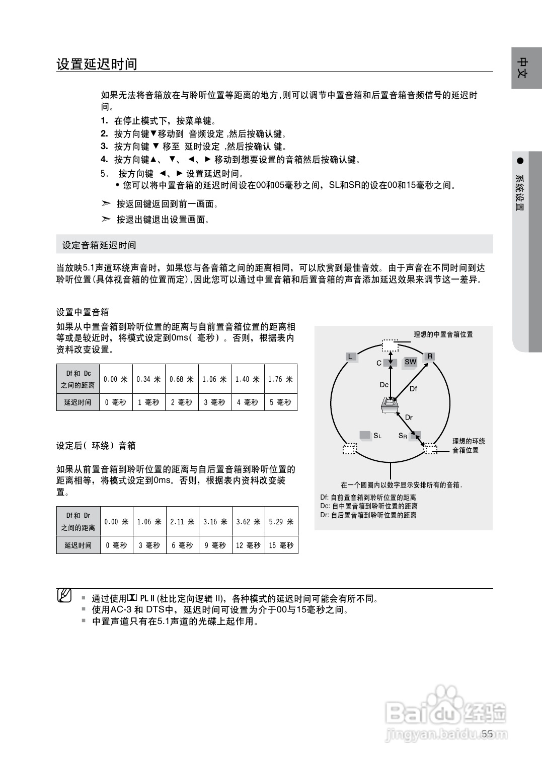 三星HT-Z420家庭影院使用说明书:[3]