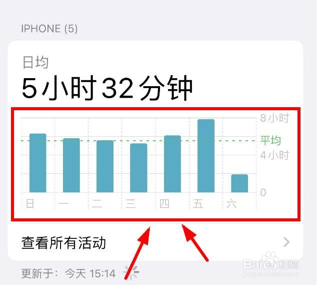 iPhone14如何查看屏幕使用时间