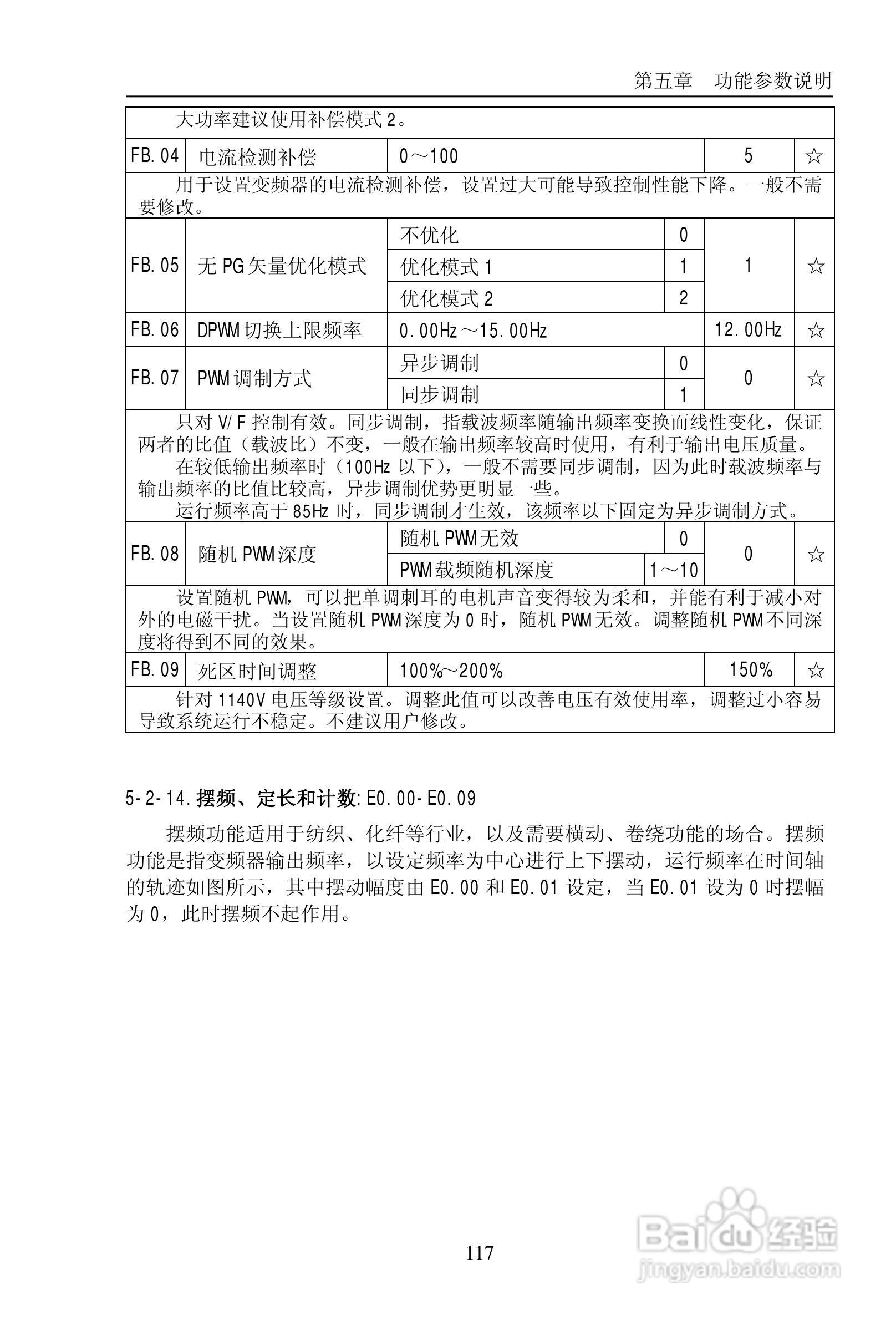 普传PI9200-075G2变频器使用说明书:[13]