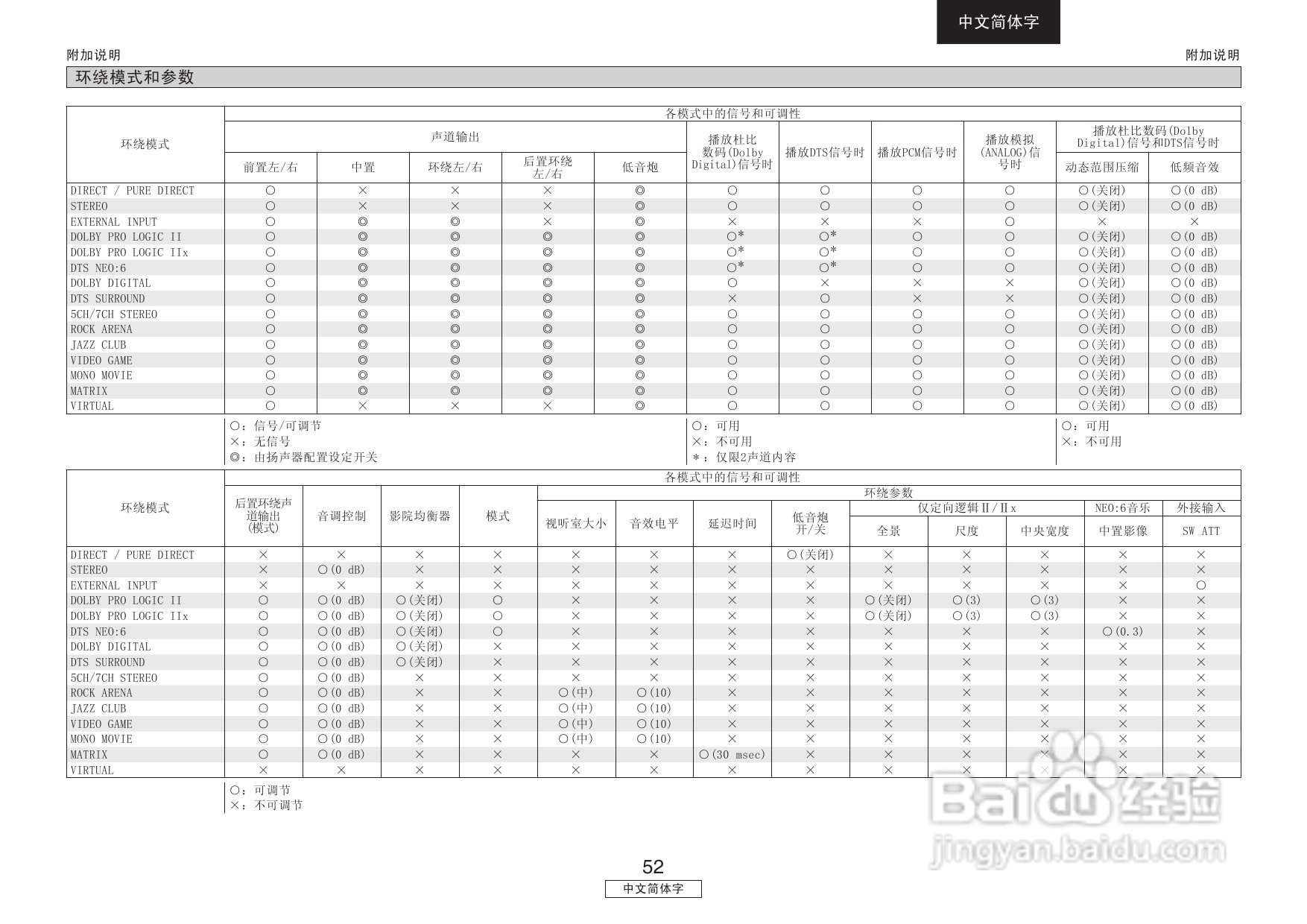 天龙AVR-2106型收音环绕扩音机说明书:[3]