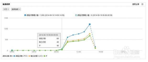 微信如何快速引流实例分享