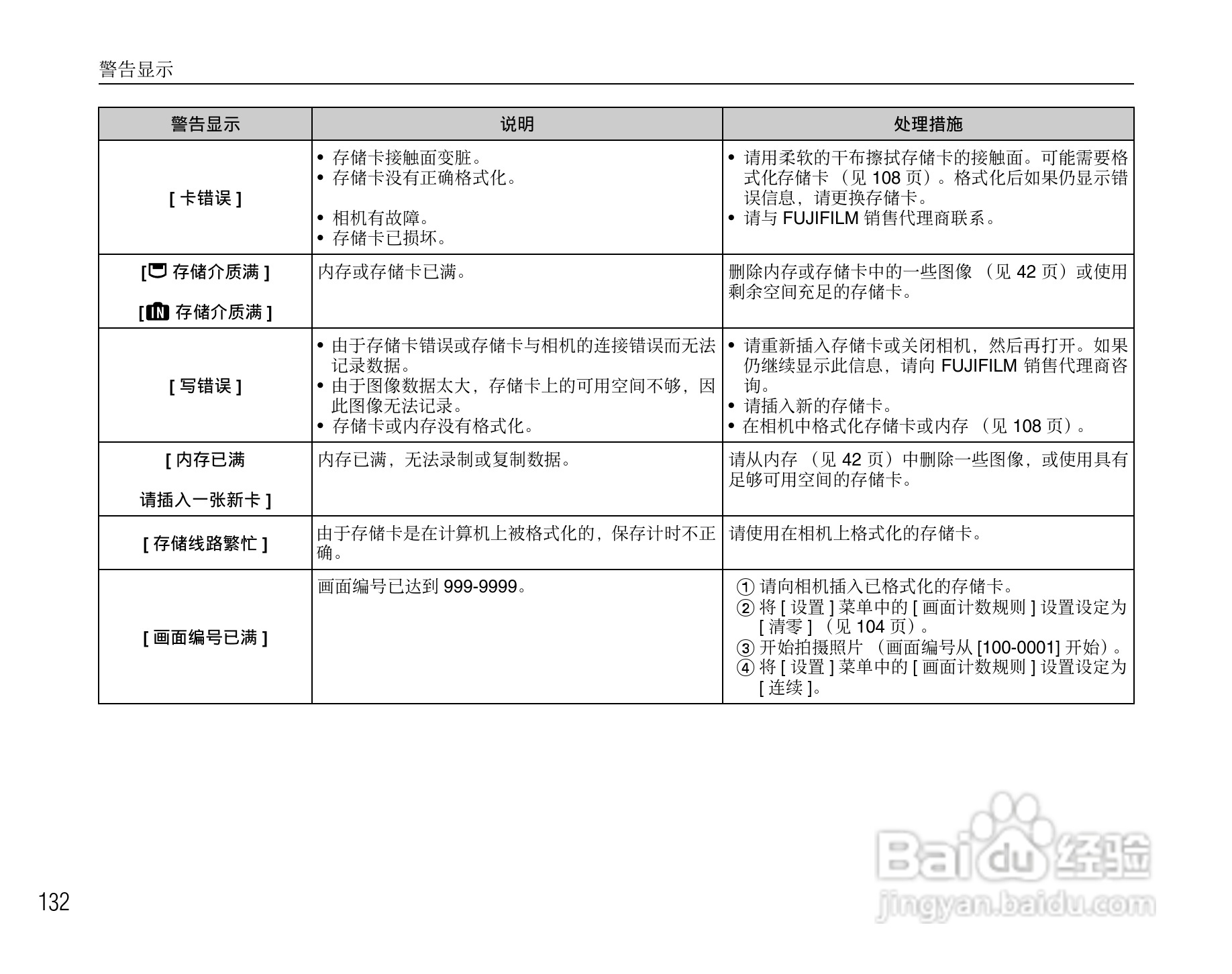 富士FINEPIX Z200fd数码相机使用说明书:[14]
