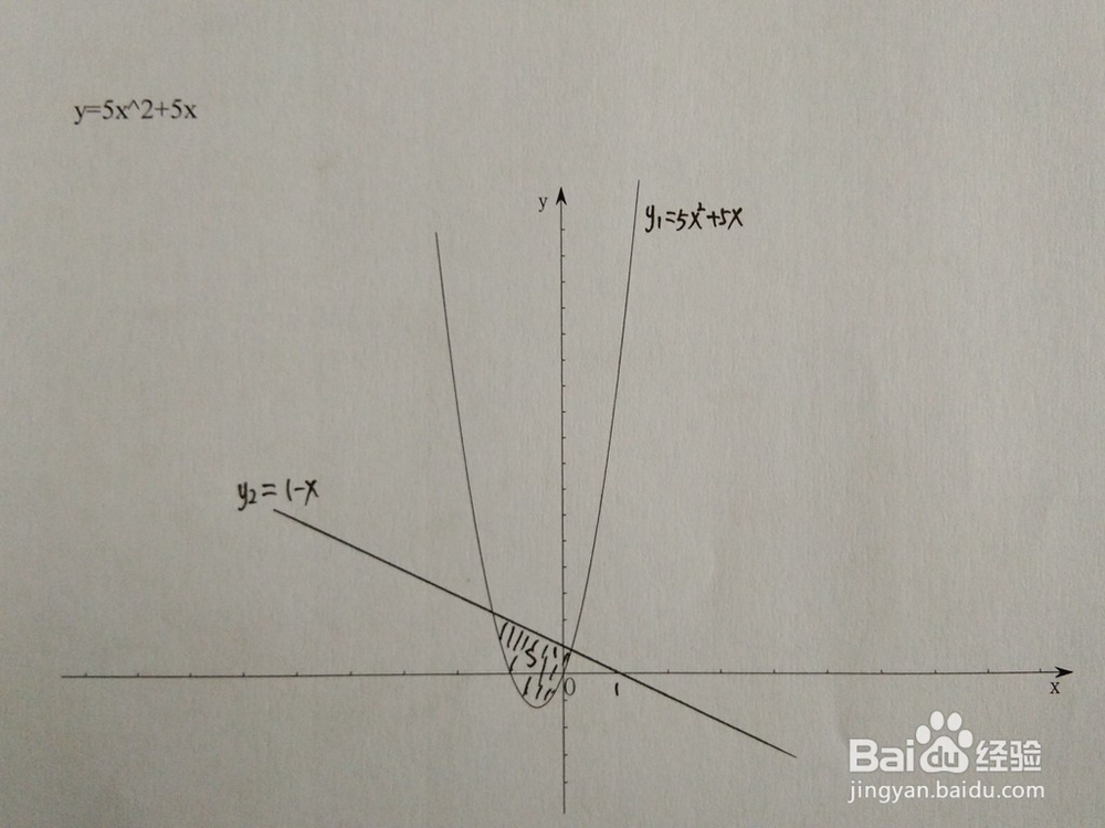 如何计算y=5x^2+5x与y=a-x围成的面积