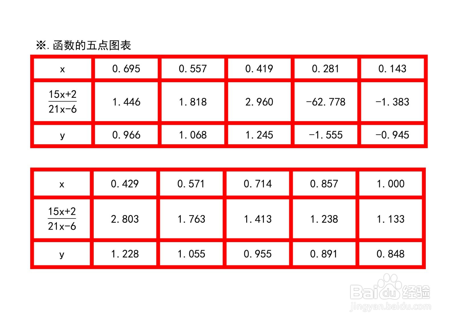 函数y=arctan(ax+b/cx-d)图像性质应用举例之七