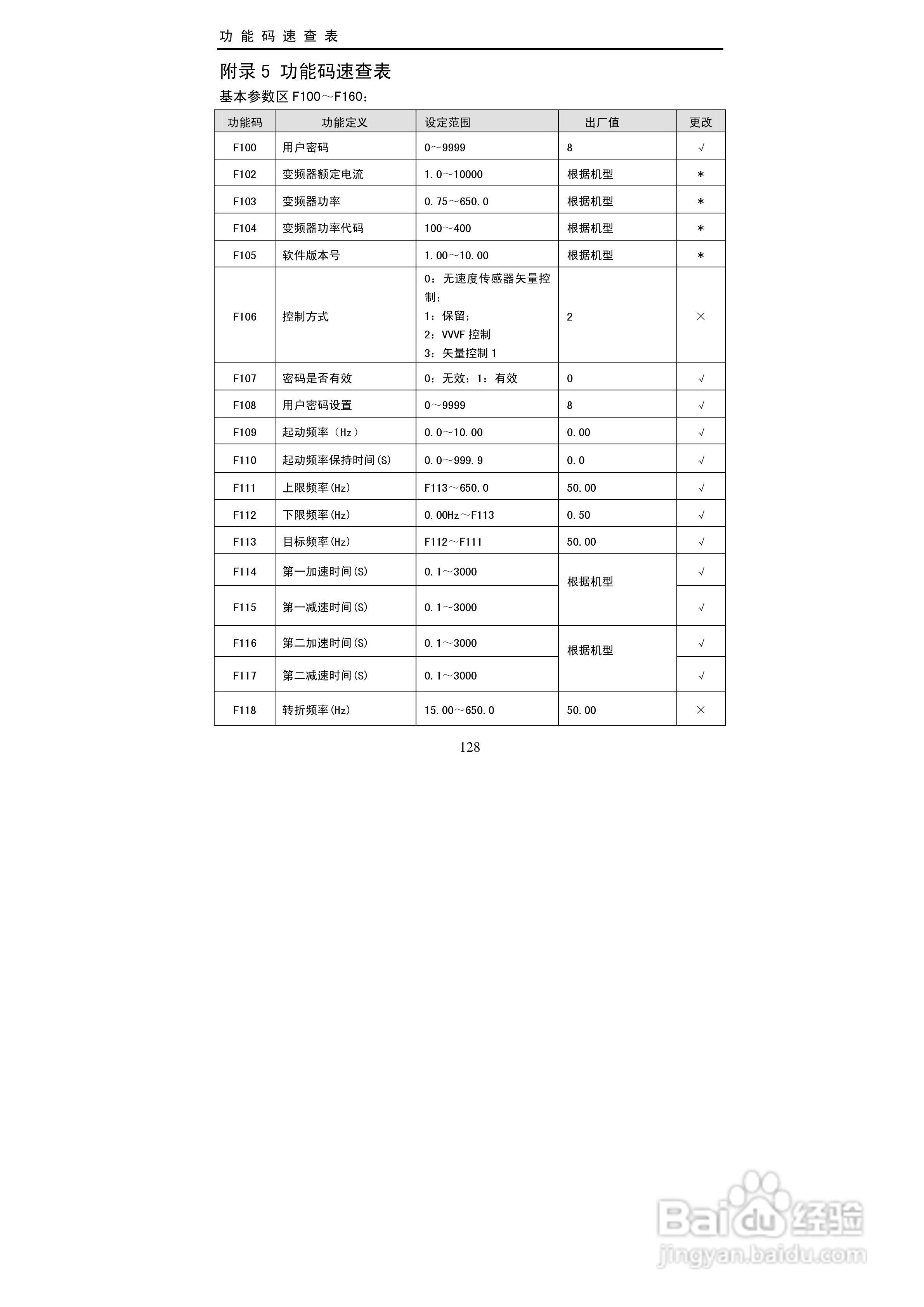 欧瑞传动EC2000-0150T3变频器使用说明书:[13]