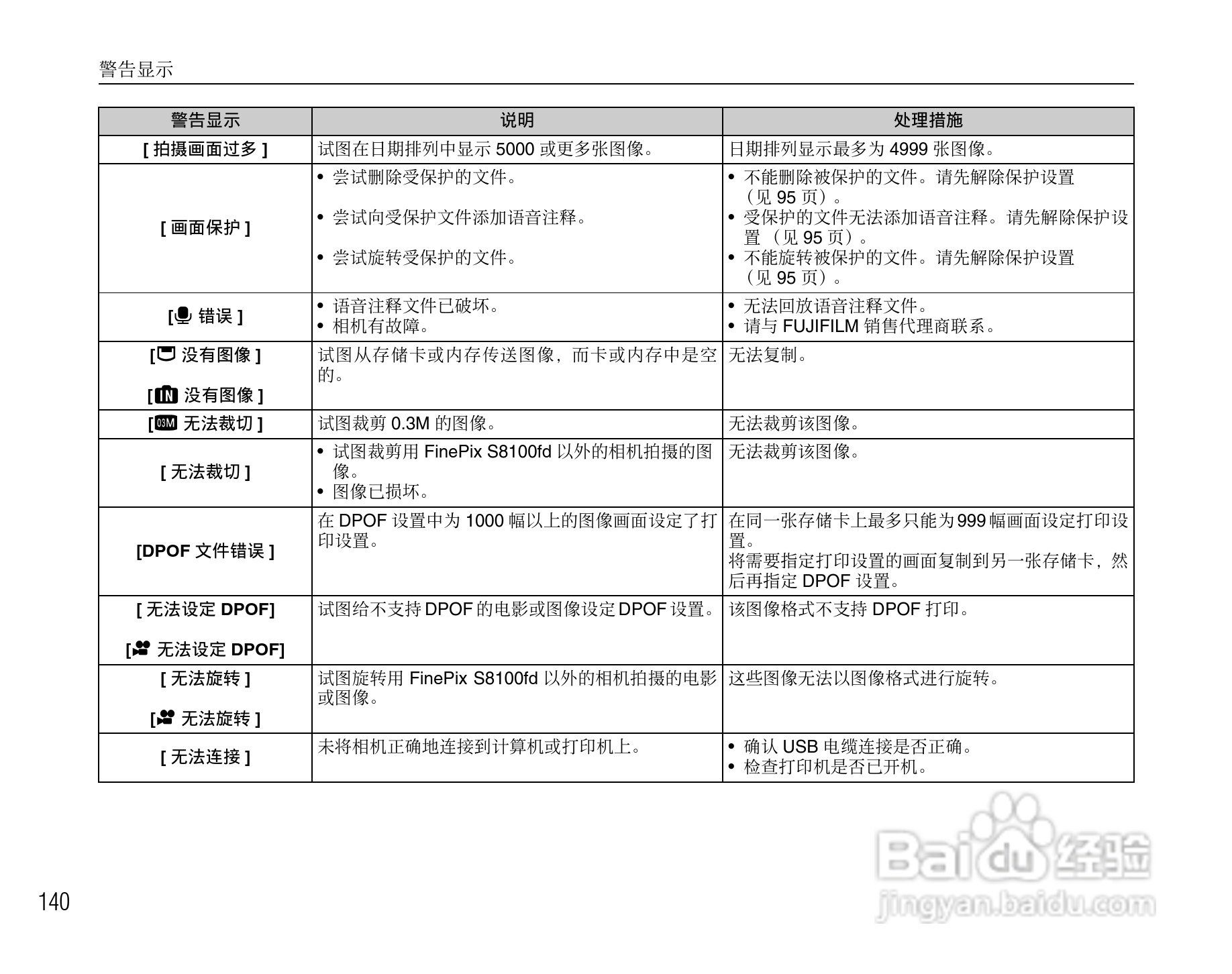 富士FinePix S8100fd数码相机使用说明书:[14]