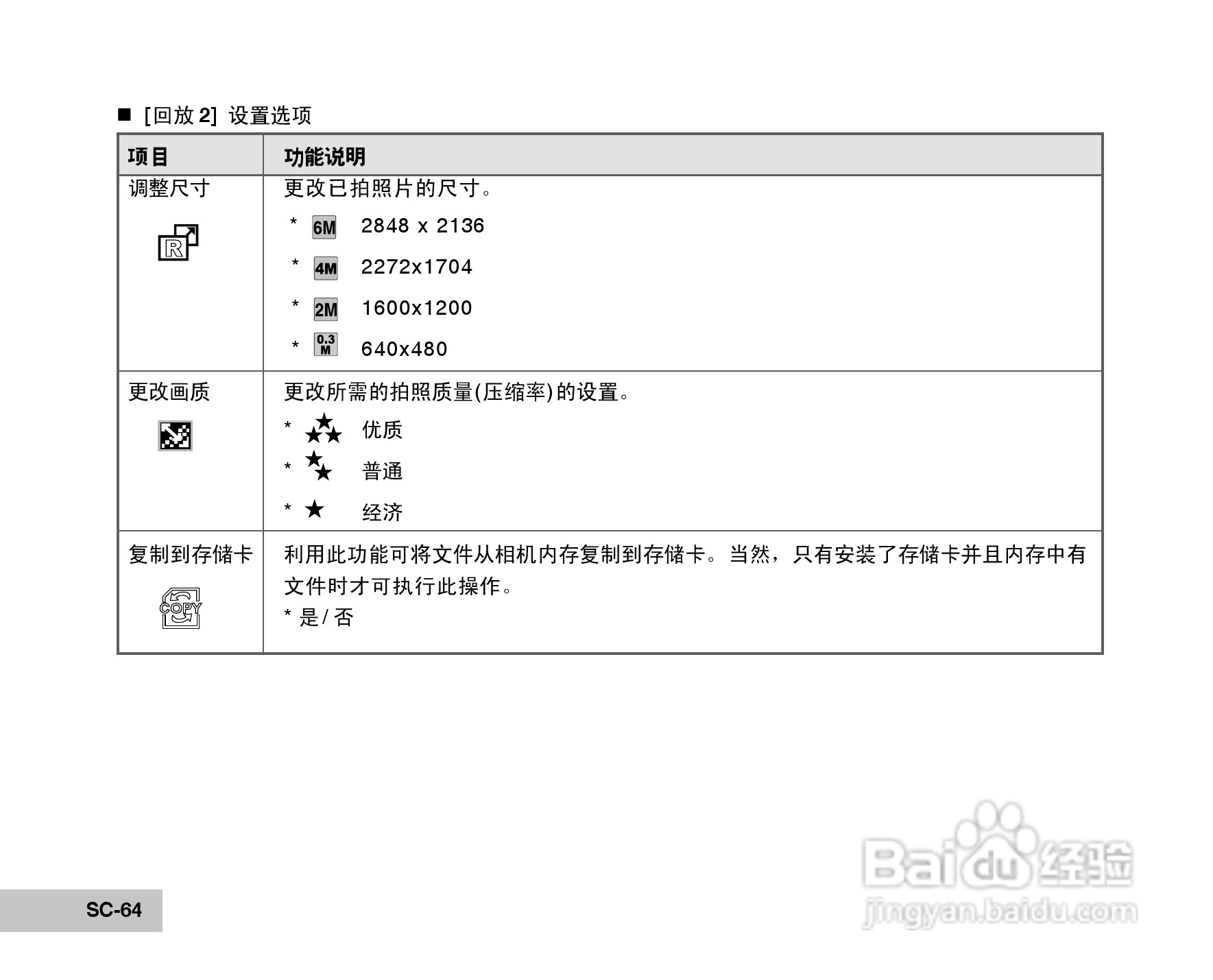 威达ViviCam 8400 数码相机使用说明书:[7]