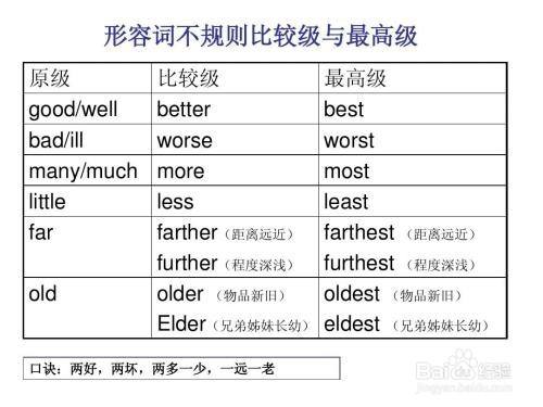 形容词的比较级和最高级的用法 百度经验