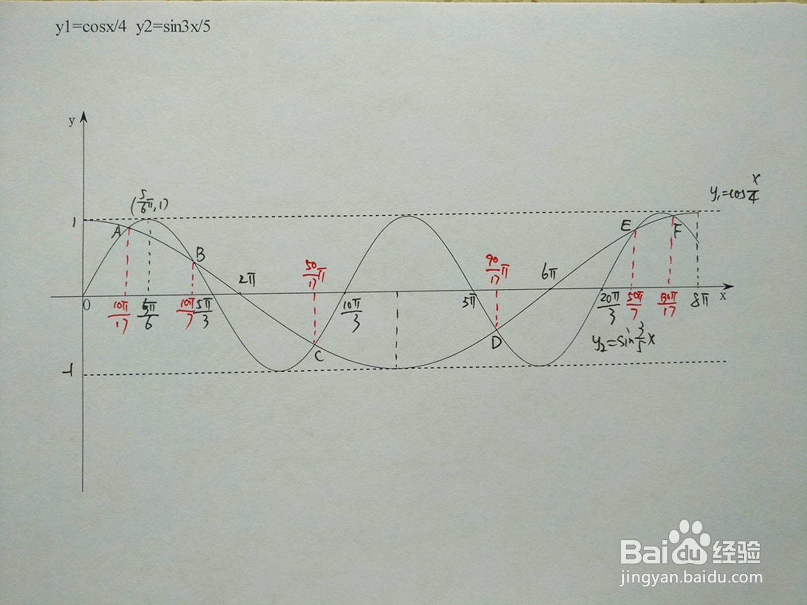 y1=cosx.4与y2=sin3x.5的交点计算