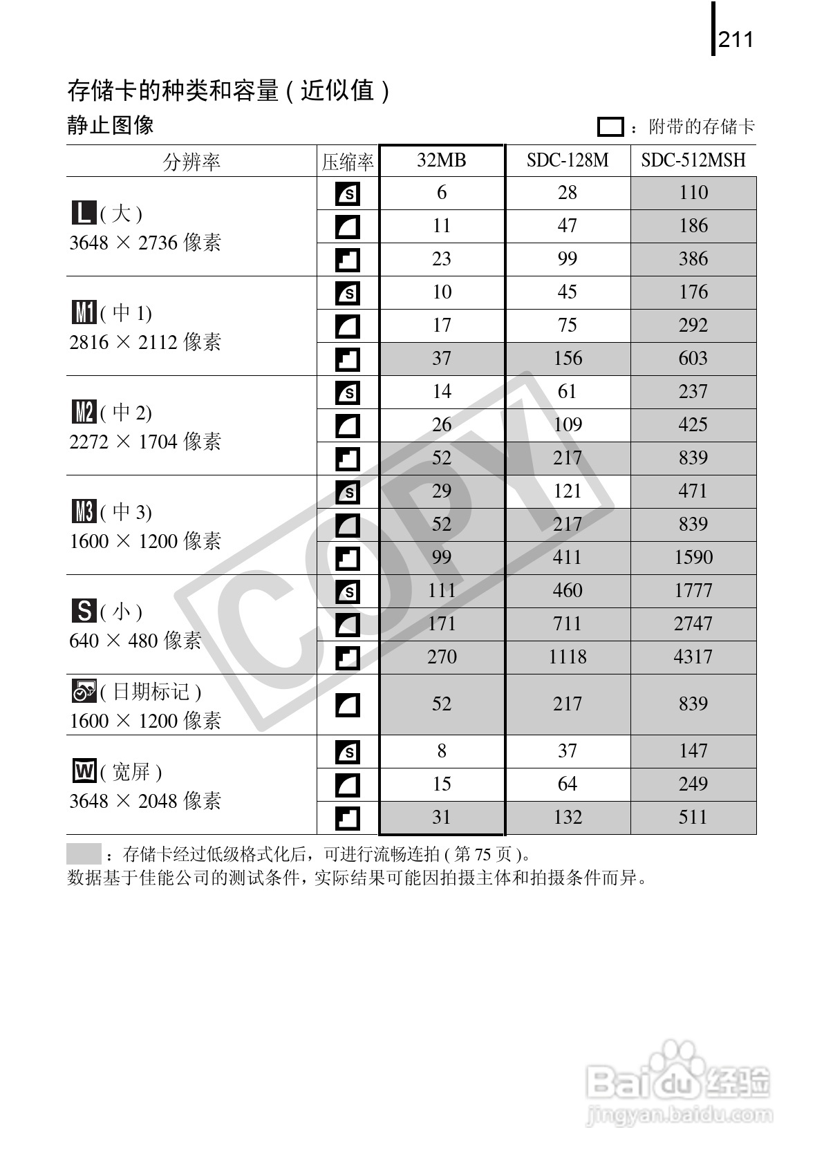 佳能DIGITAL IXUS 970 IS数码相机使用说明书:[22]