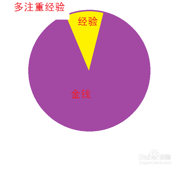 如何才能从一个普通员工成为一个优秀员工