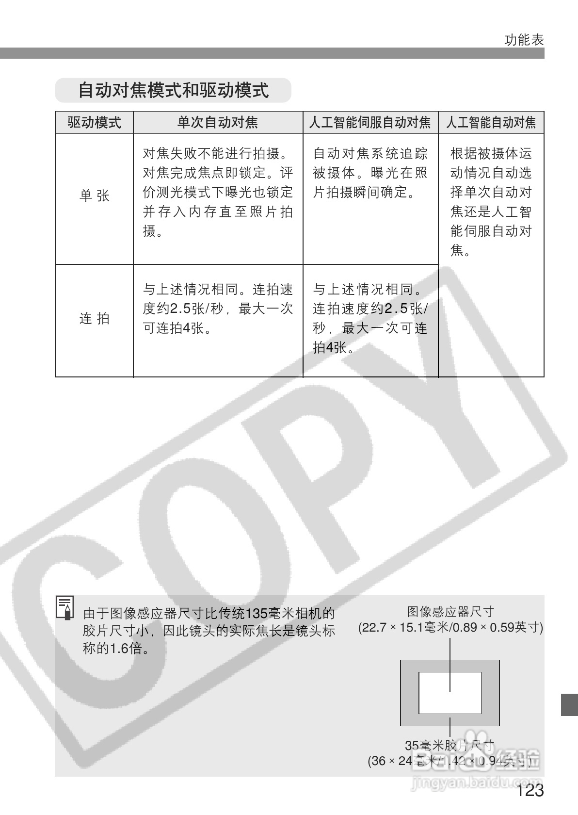 佳能EOS 300D数码相机使用说明书:[13]