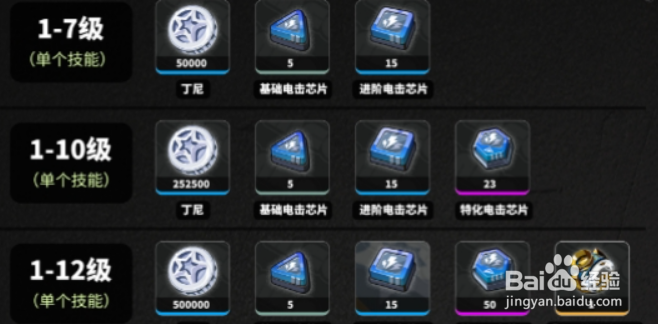 绝区零安东养成材料一览