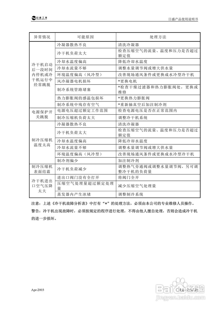 日盛工业 RSL型冷冻式压缩空气干燥机使用说明书:[3]