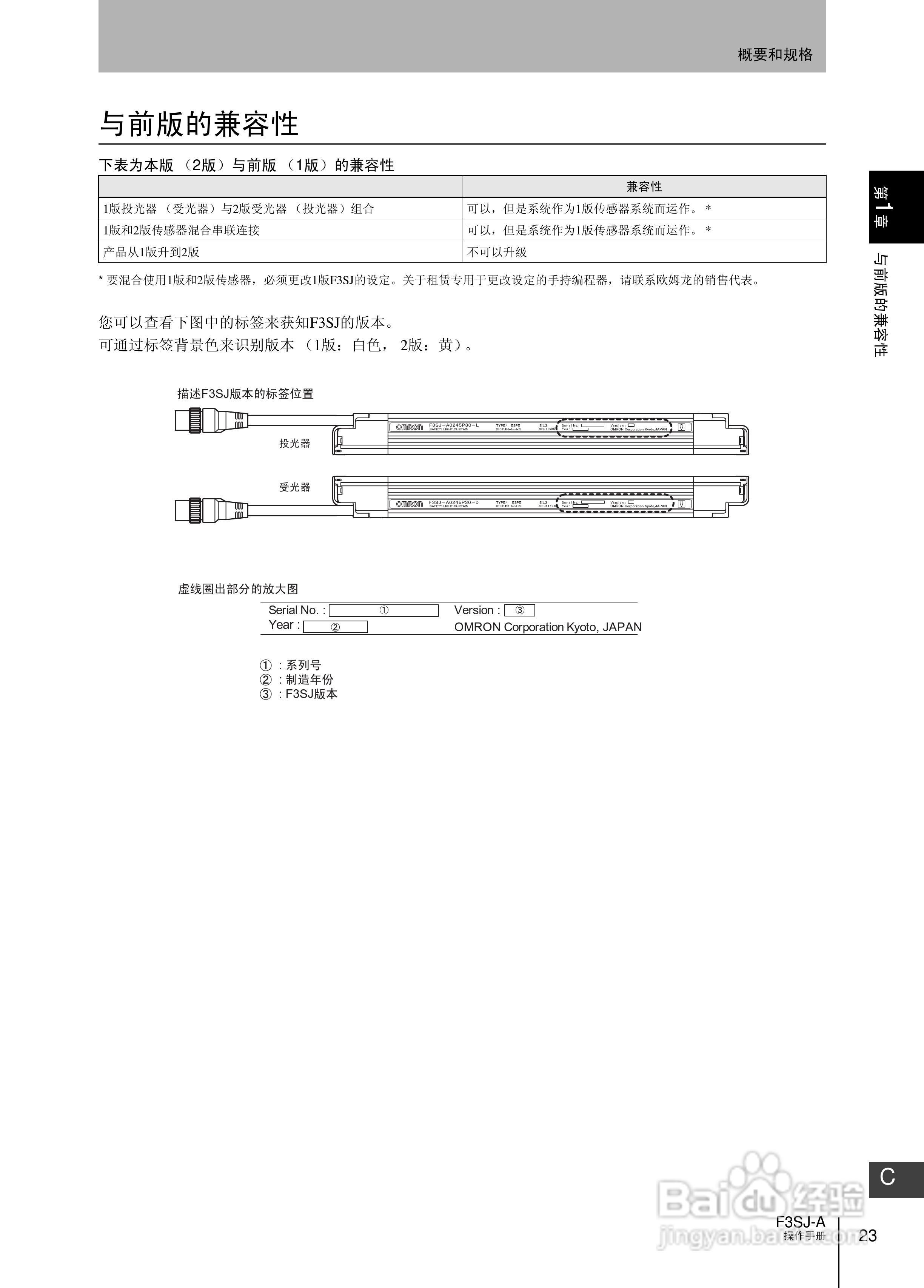 欧姆龙 F3SJ-A P系列安全光幕操作手册:[5]