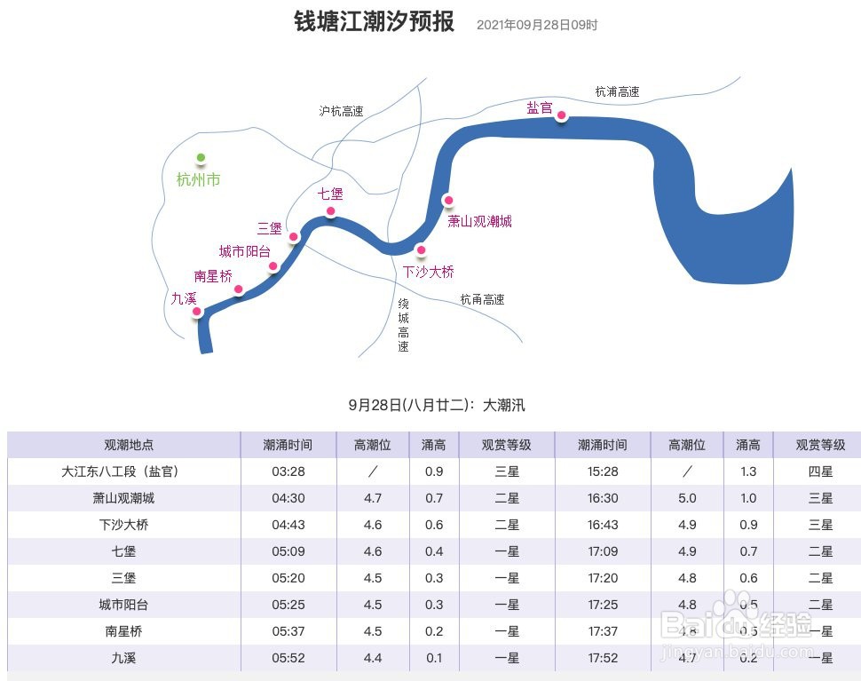杭州去钱塘江观潮攻略