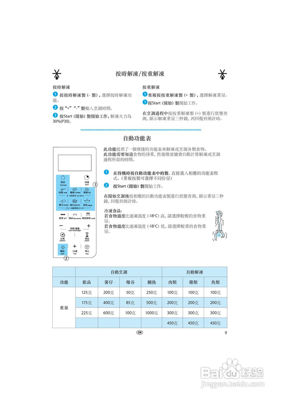 惠而浦MWD963无烟少油BBQ微波炉说明书:[1]