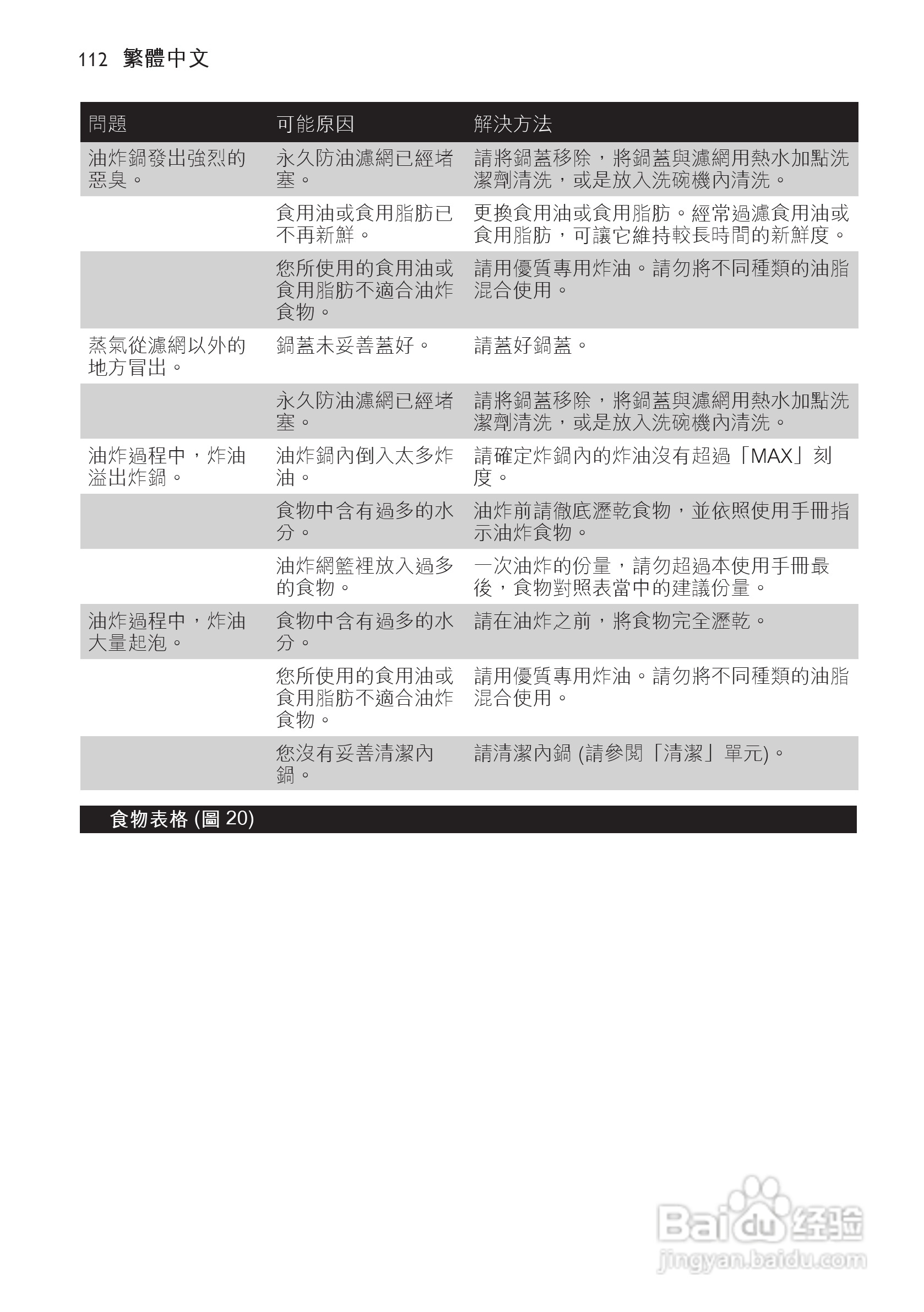 PHILIPS HD6107/HD6105电炸锅说明书:[6]