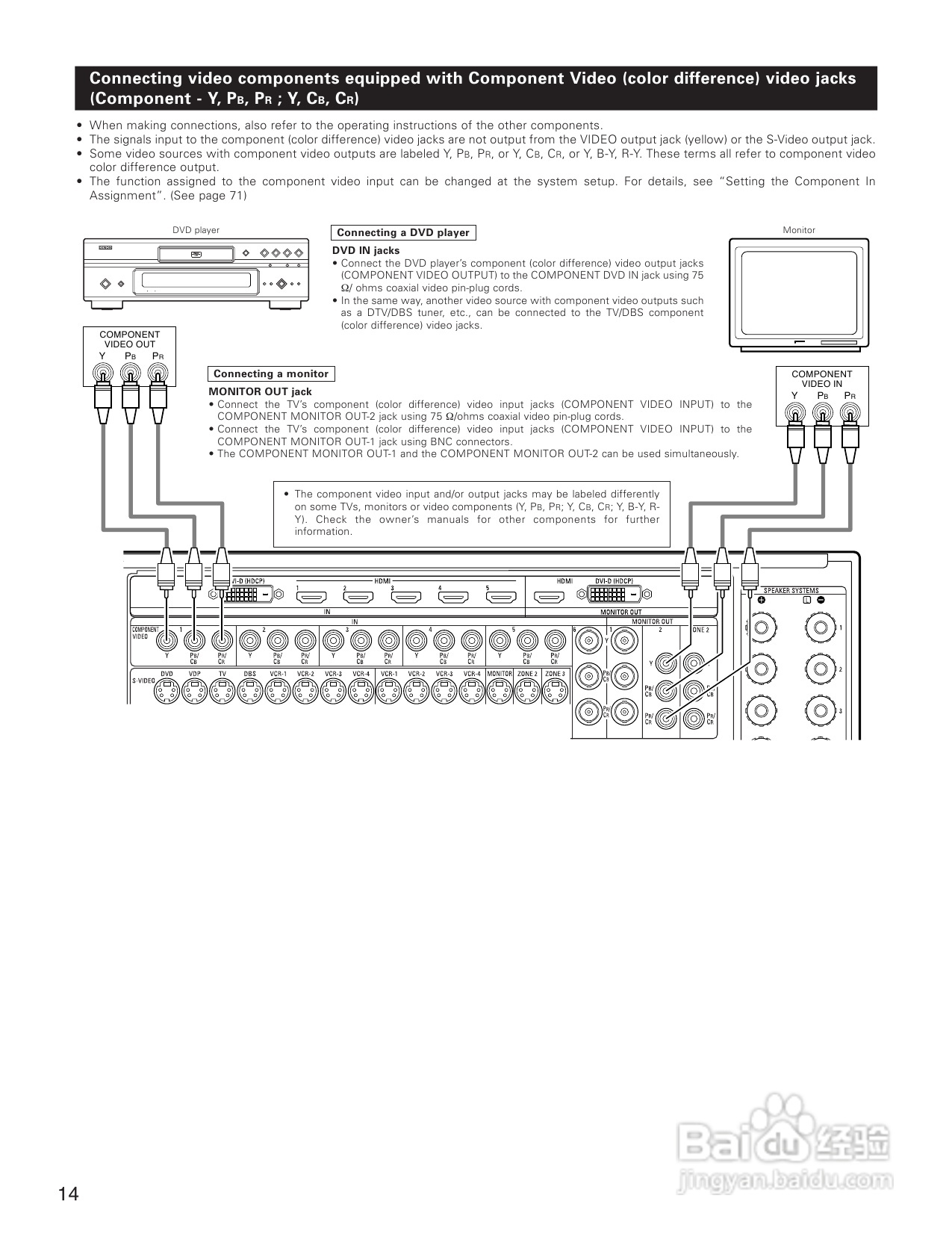 DENON AVC-A1XVA功放安装说明书:[1]
