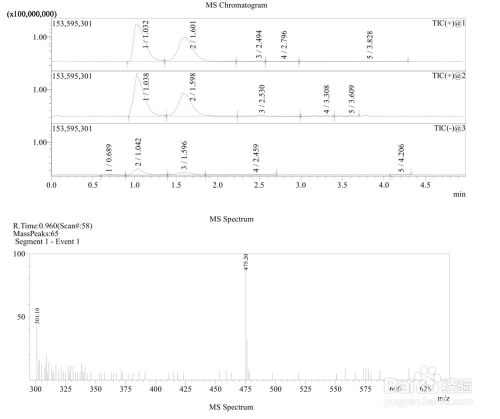 枸橼酸西地那非对照品质谱准分子离子的测定