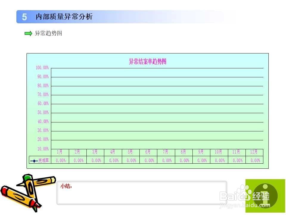 质量月度报表模版