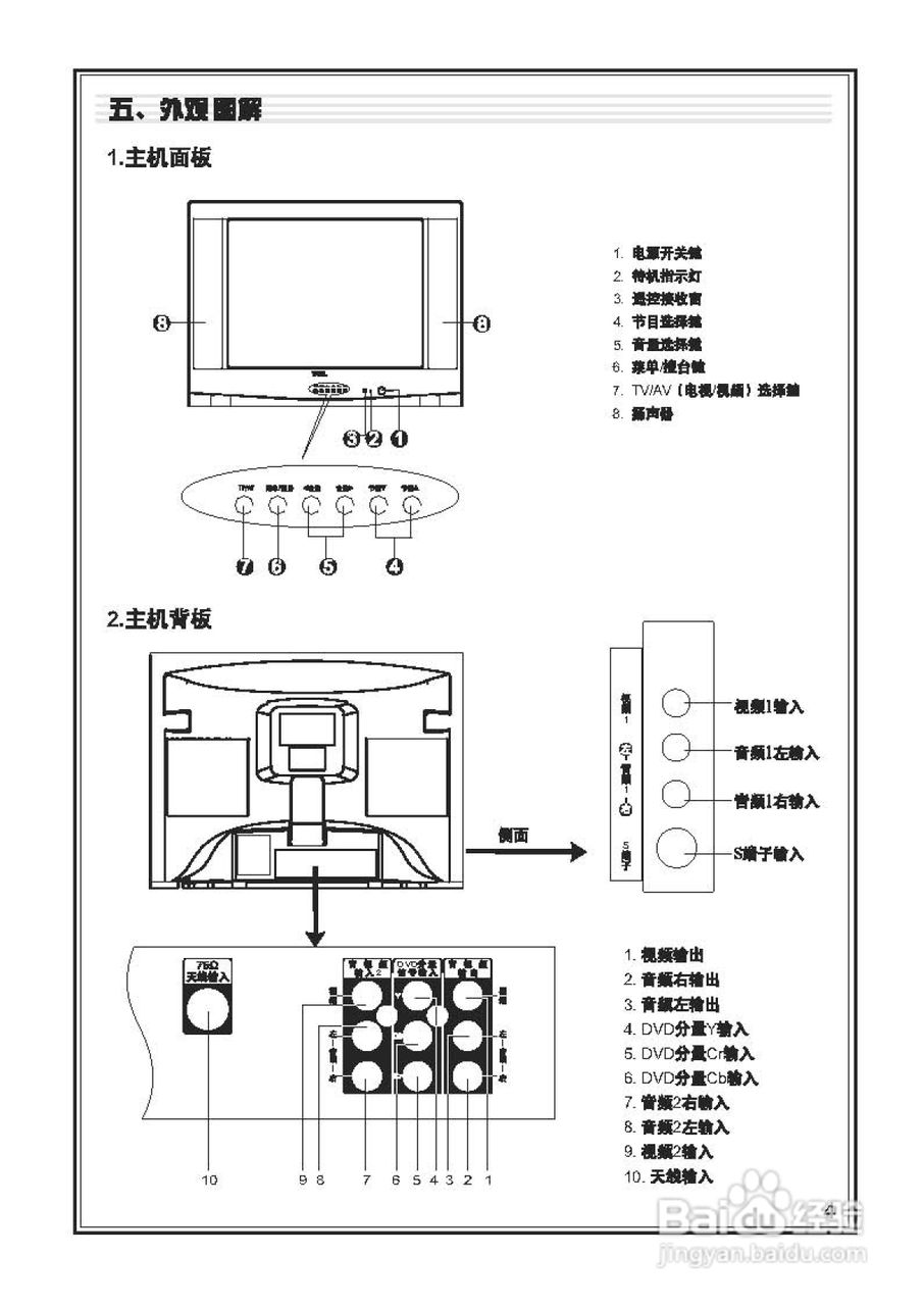 TCL电视遥控器使用方法图片