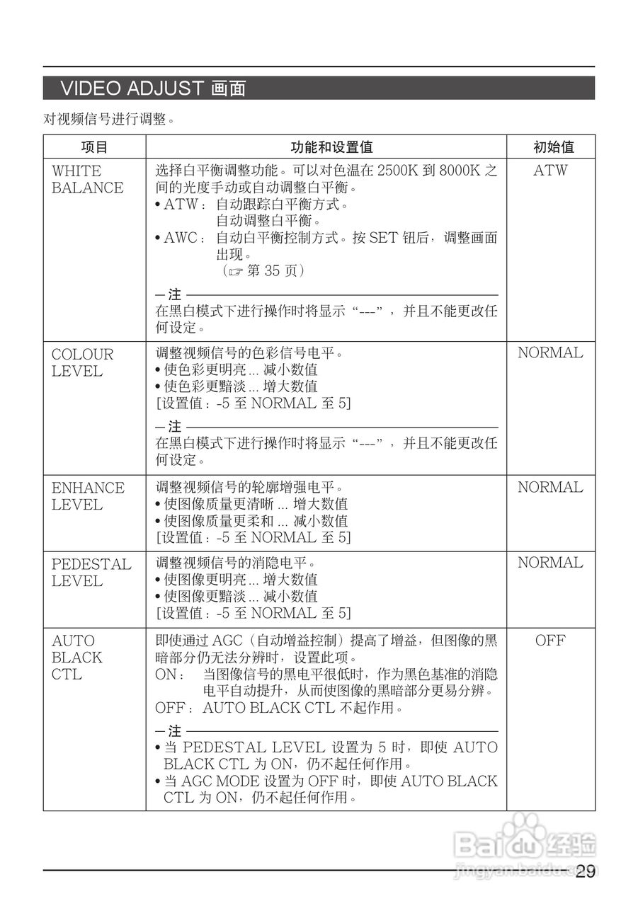 JVC TK-C1430EC彩色视像摄像机使用说明书:[3]