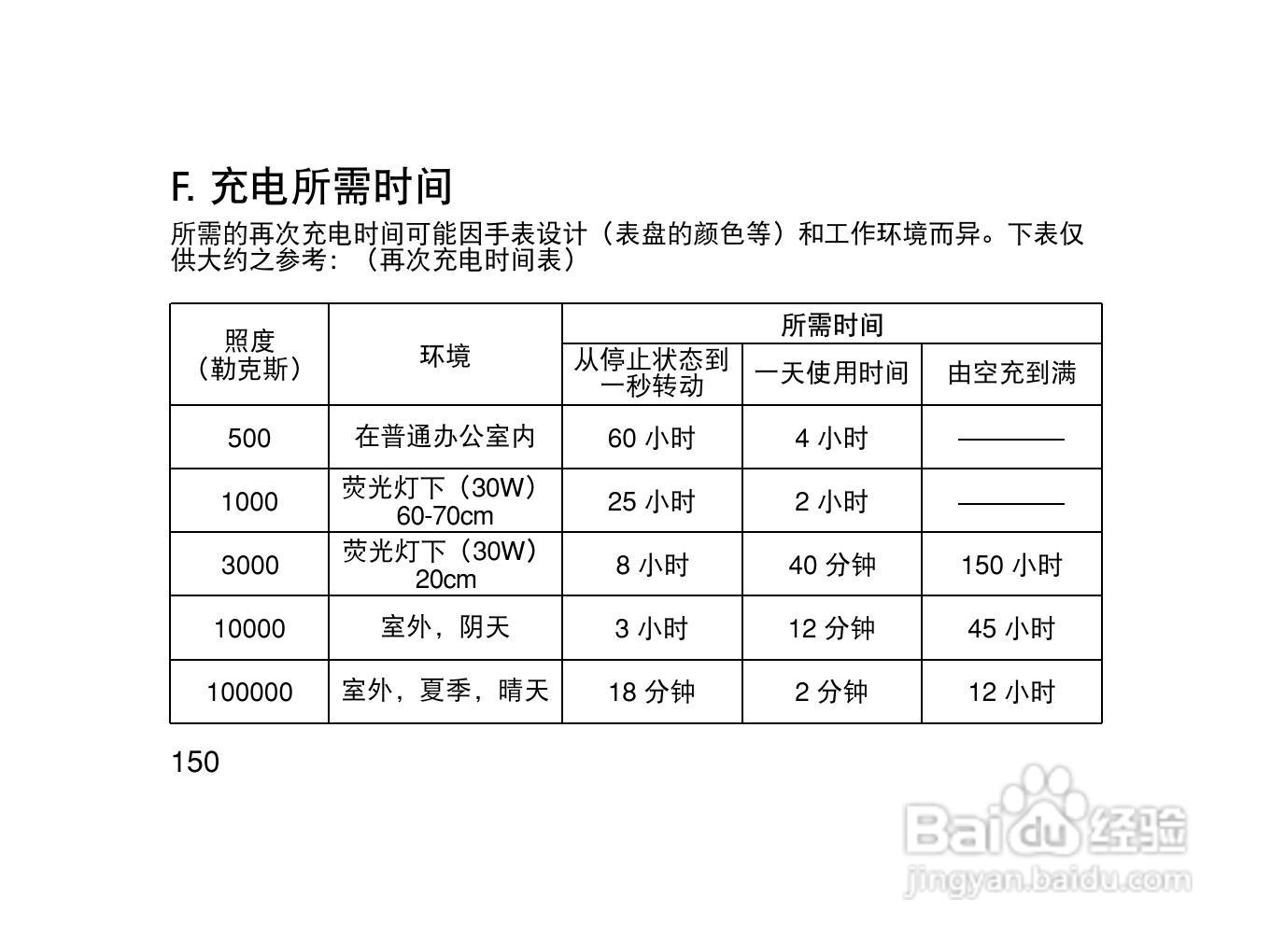 西铁城EW5340-01A光动能女士手表说明书