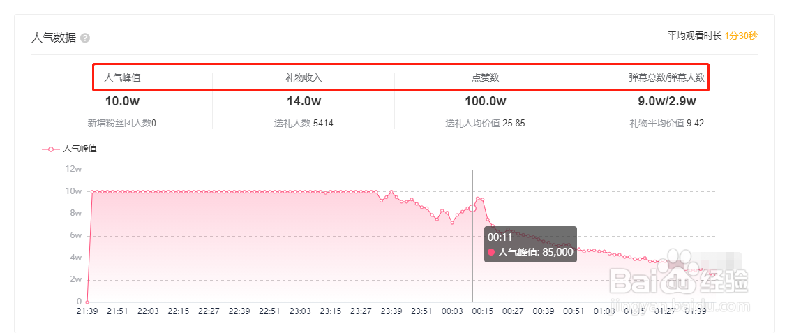 快手数据复盘分析中如何收集粉丝反馈信息？