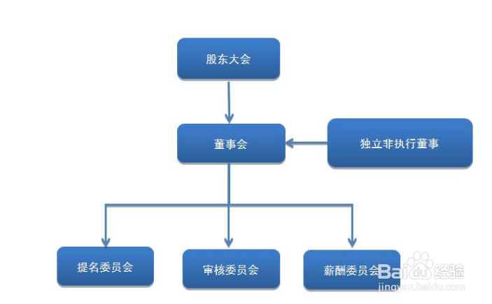 房地产会计做账流程