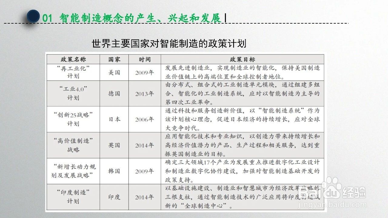 智能制造技术概述（第1章）