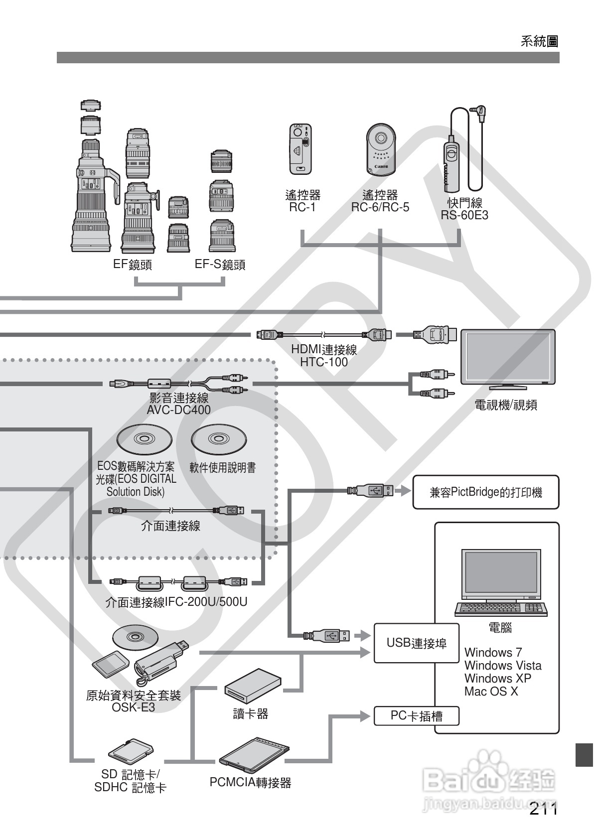 佳能 EOS 500D数码相机使用说明书:[22]