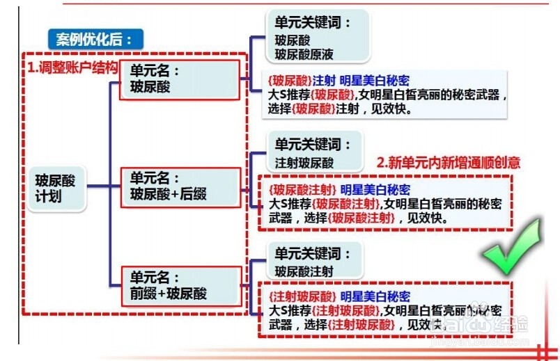 百度竞价初级教程之如何优化关键词质量度