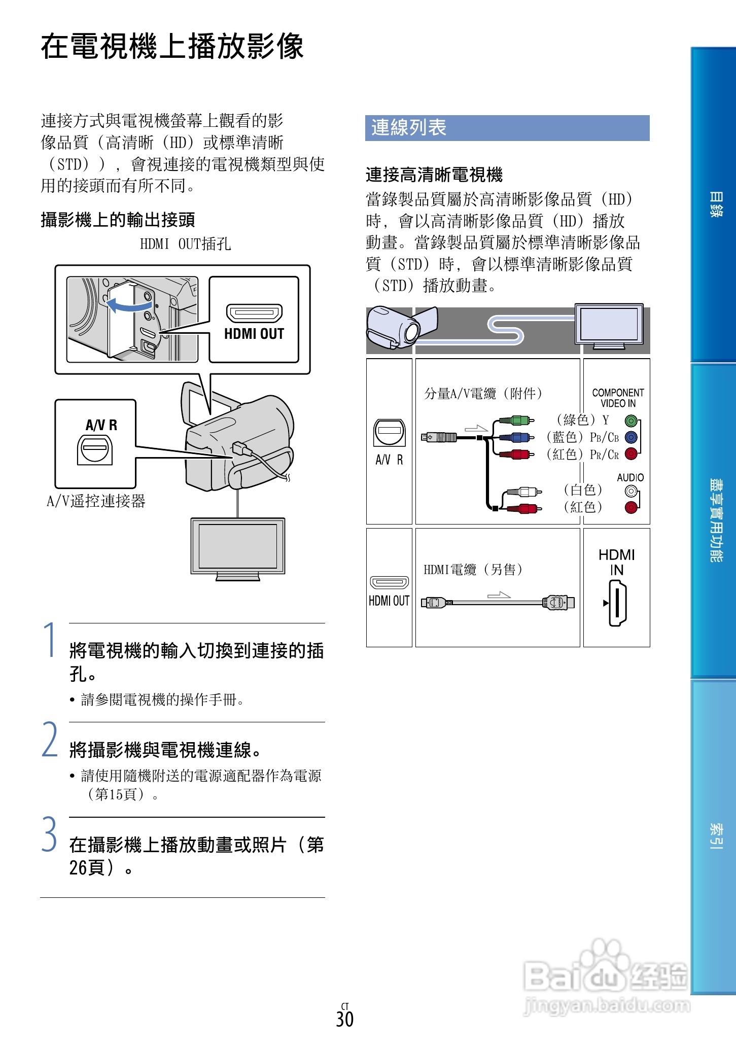 SONY HDR-CX360摄像机说明书:[3]