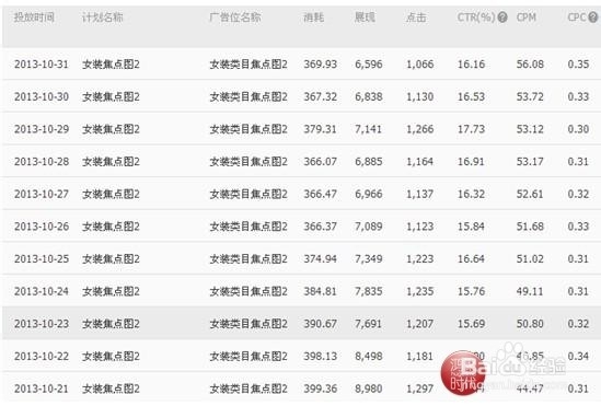 女装皇冠店铺托管月销23W到144W的华丽蜕变