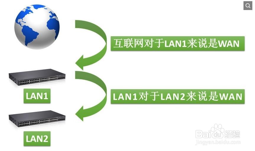 多无线路由器的桥接及设置方法