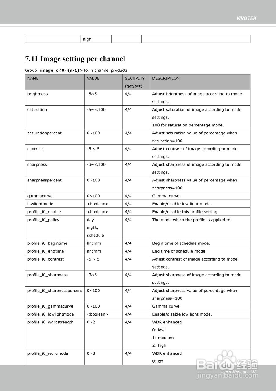 晶睿通讯网络摄像机IP8162P使用说明书:[14]