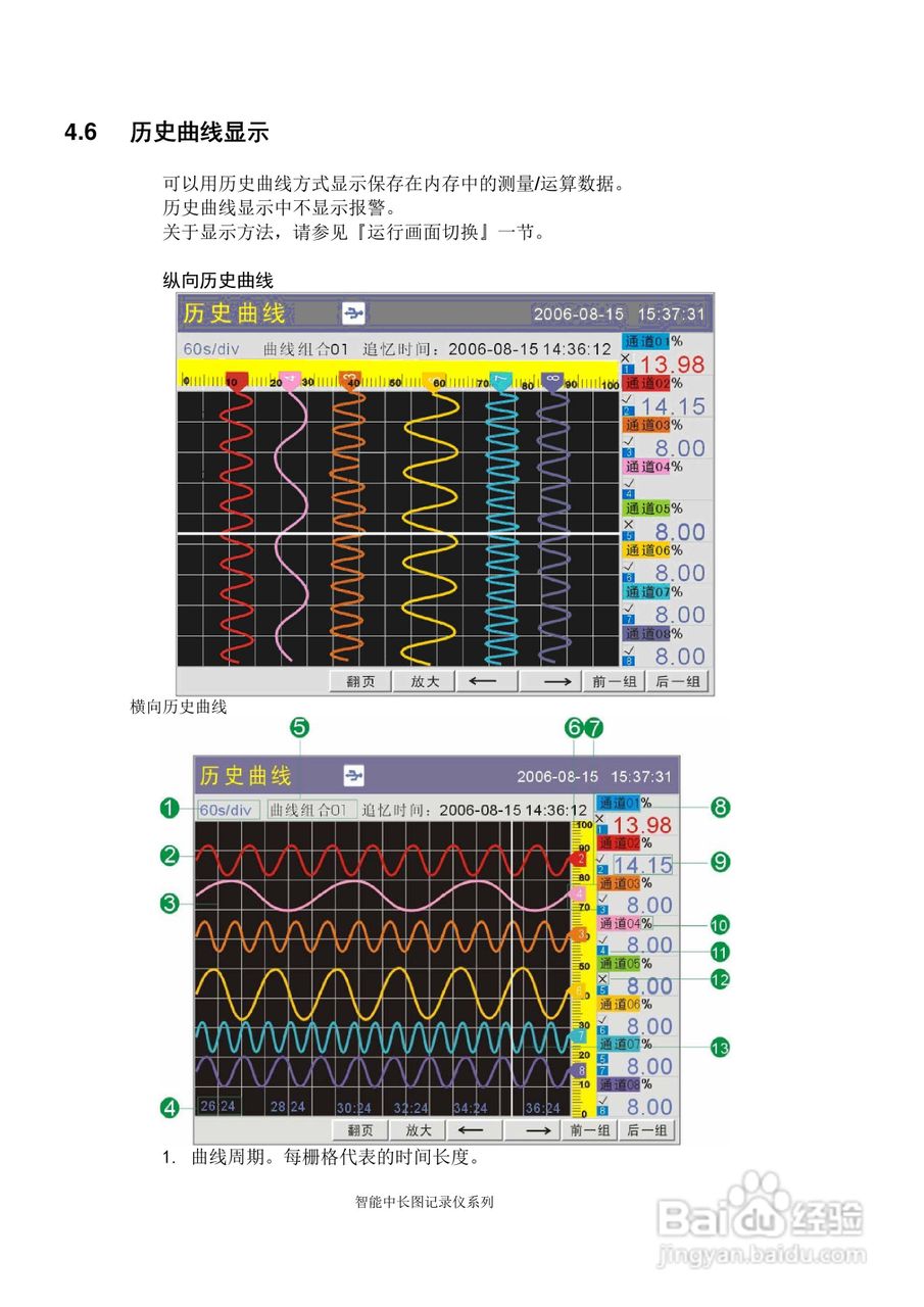 同扬cj8100无纸记录仪说明书:[6]