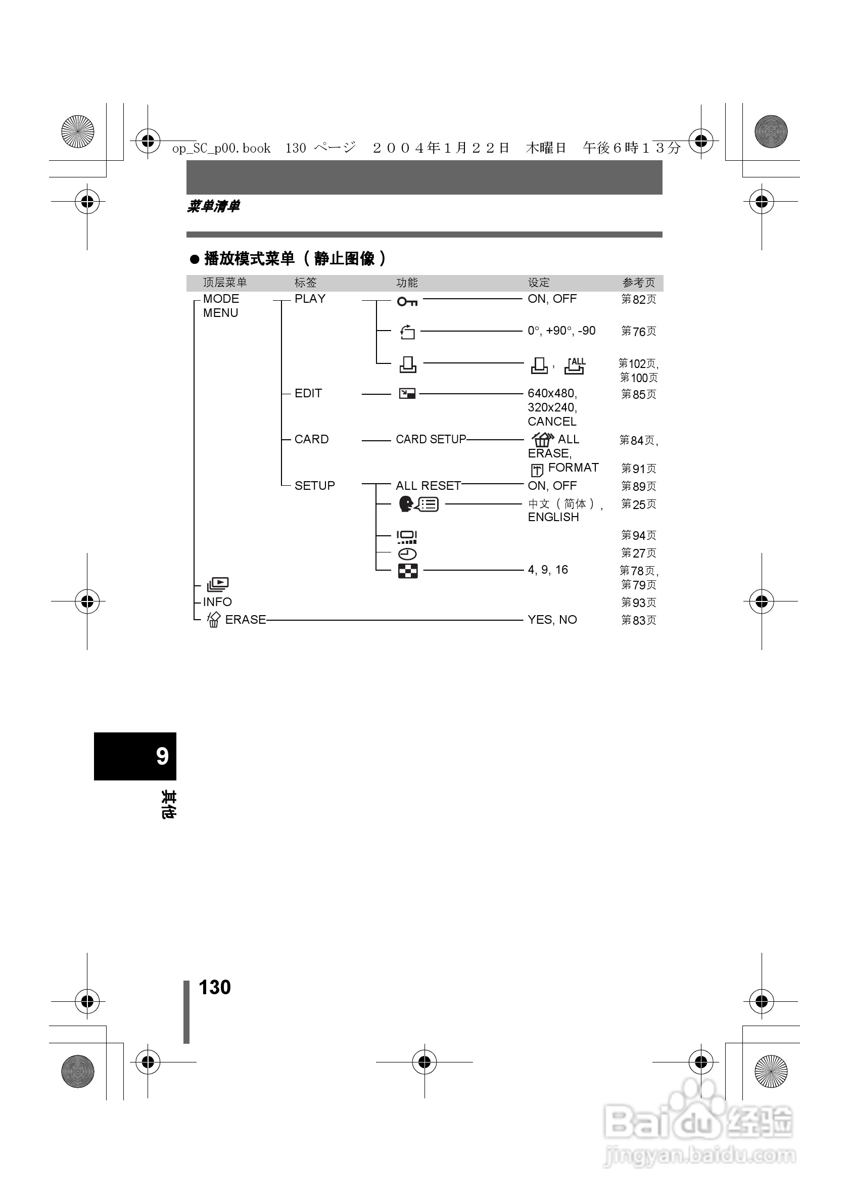奥林巴斯X-100数码相机使用说明书:[13]