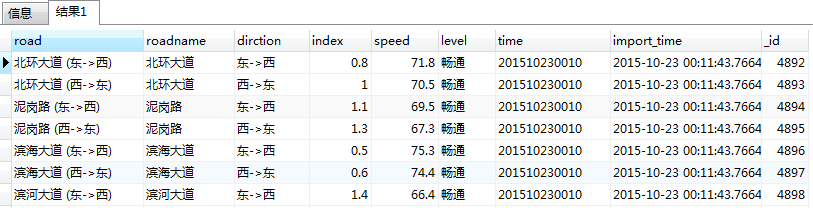 SQL语言入门金句整理