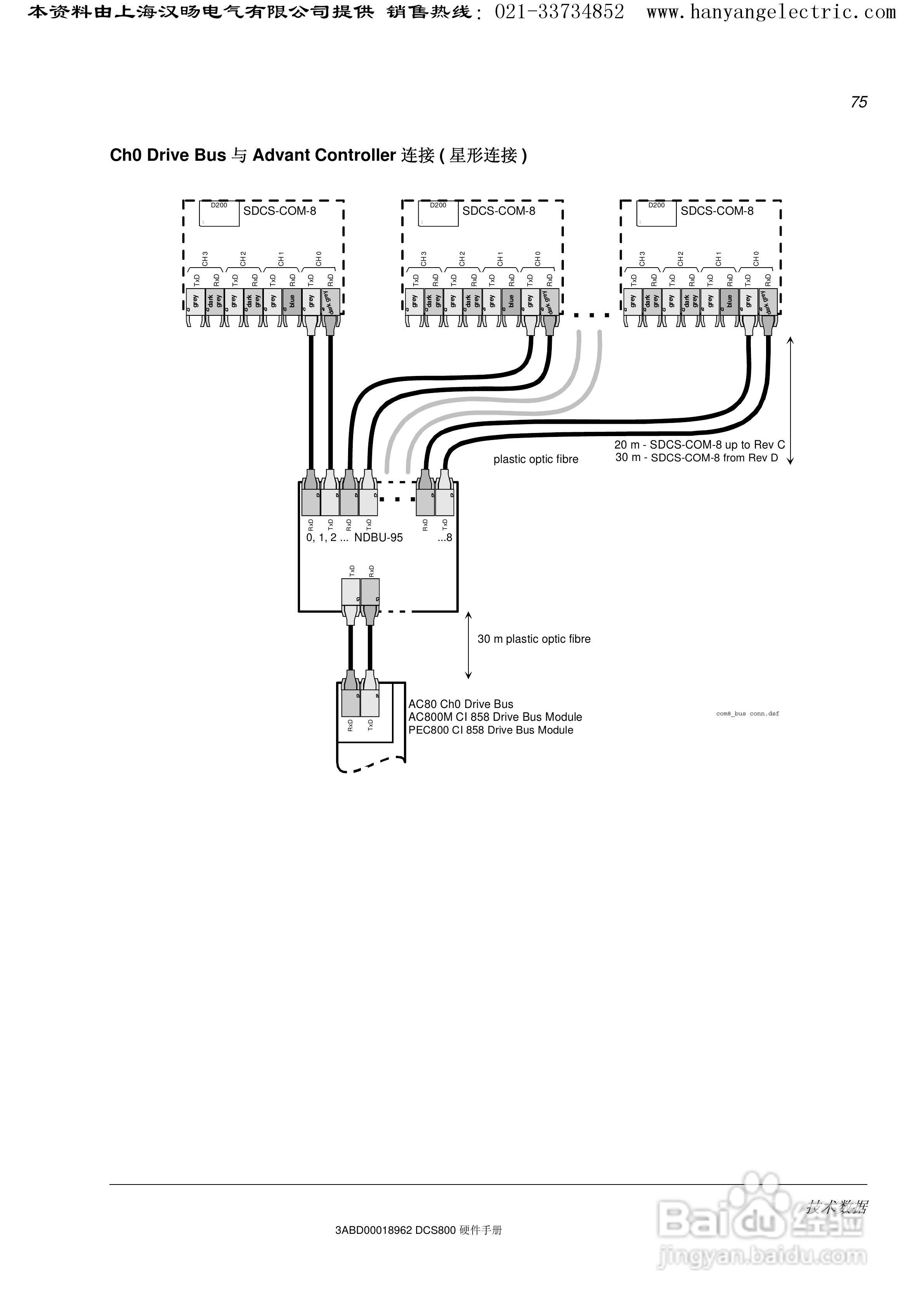 ABB DCS800直流驱动器中文手册:[8]