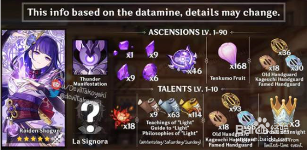 原神天云草实采集分布位置