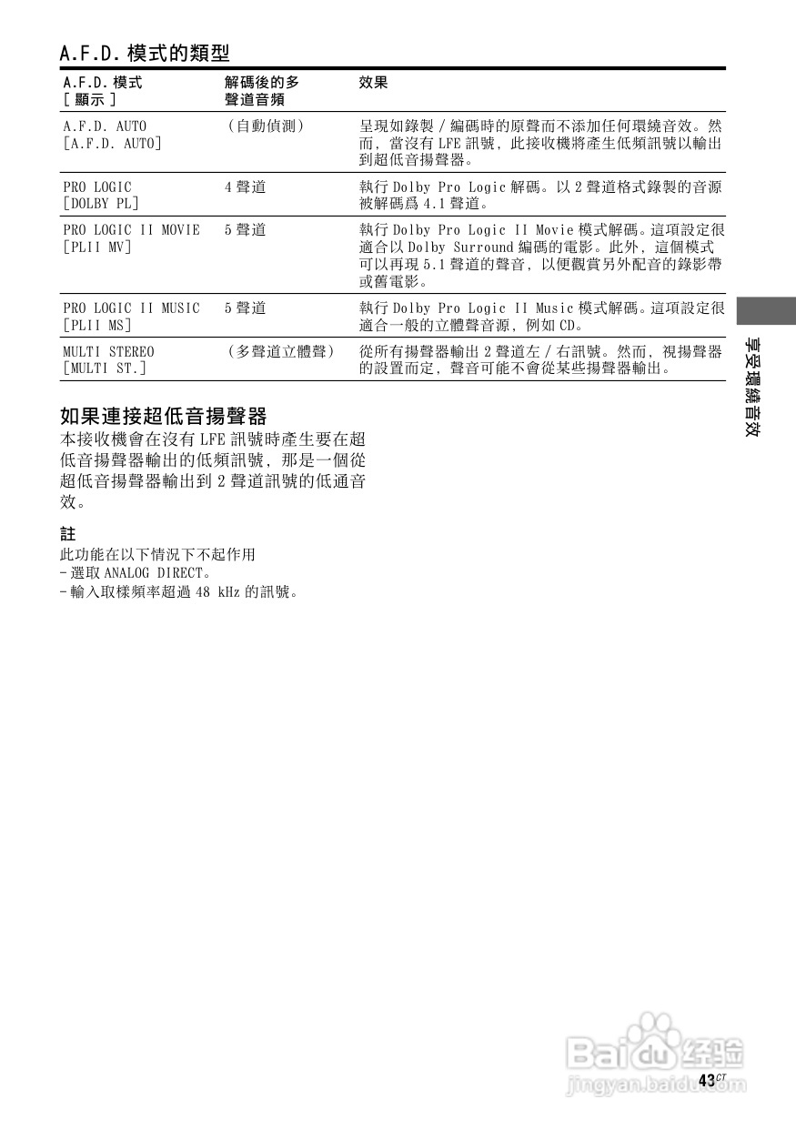 SONY STR-DG520功放使用说明书:[3]