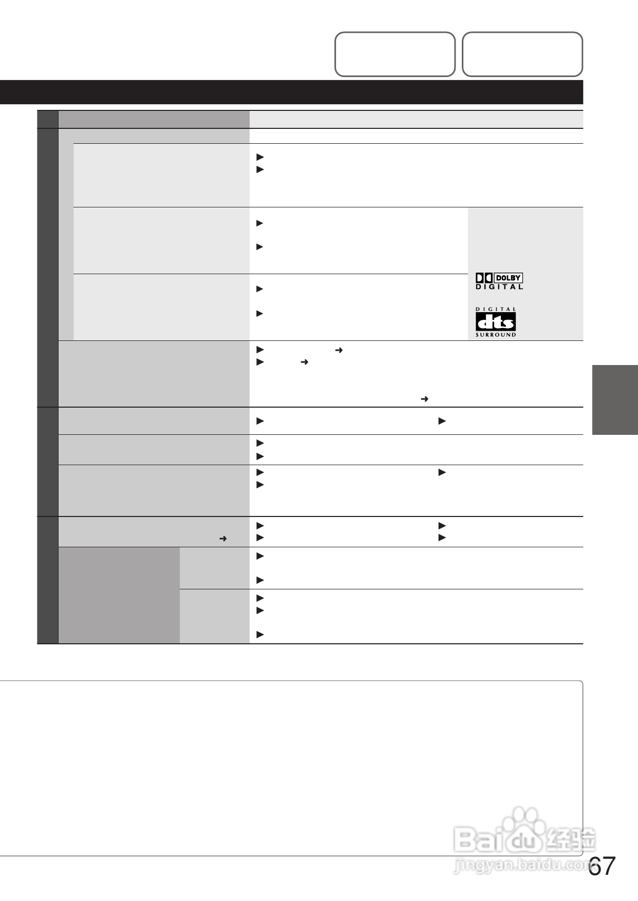 Panasonic DMR-E250V DVD播放机使用说明书:[4]