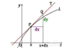 dy/dx是怎么算的?