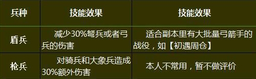 三国冲冲冲兵种详解